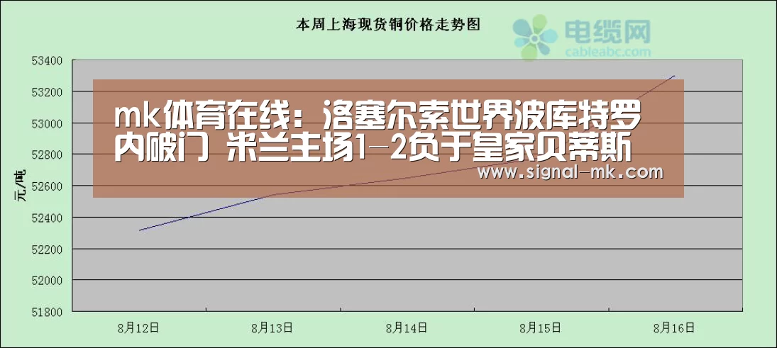 mk体育在线:洛塞尔索世界波库特罗内破门 米兰主场1-2负于皇家贝蒂斯(图1) mk体育在线