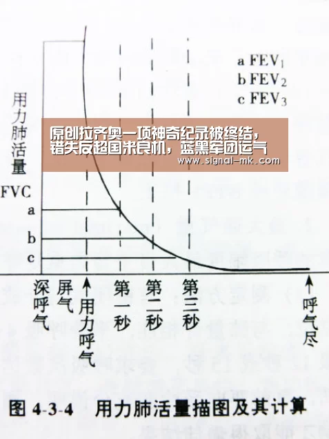 原创拉齐奥一项神奇纪录被终结,错失反超国米良机,蓝黑军团运气真好_mk体育在线(图1) mk体育官方网站